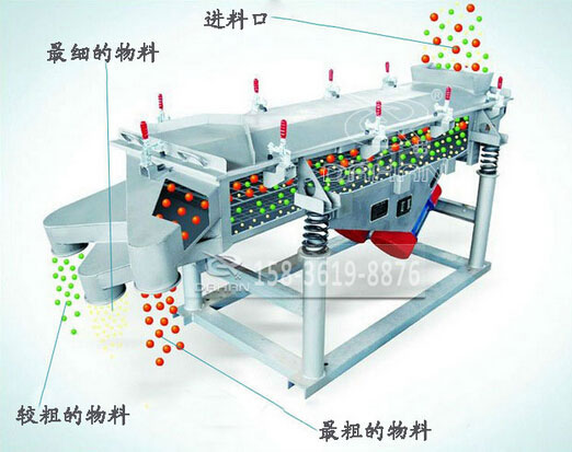 520直線振動篩篩分原理 520直線振動篩篩分原理