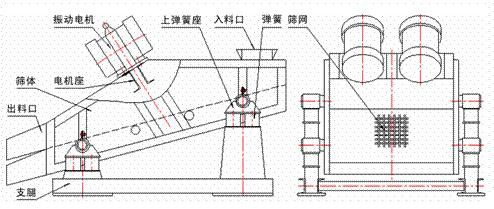 1235型礦用振動篩示意圖：振動電機，篩體，電機座，出料口，支腿，彈簧
