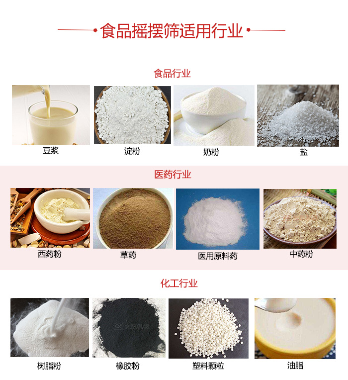 食品搖擺篩適用行業：食品，醫藥，化工等行業展示圖